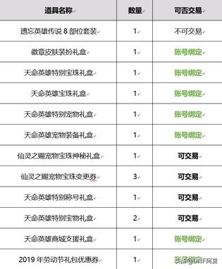 2023dnf春节礼包叫什么,dnf2022春节礼包宠物装备
