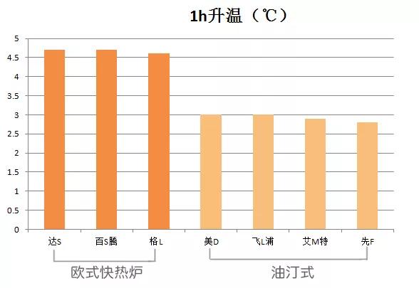 十款值得买的节能取暖器排行榜,2022口碑最好的取暖器30平米