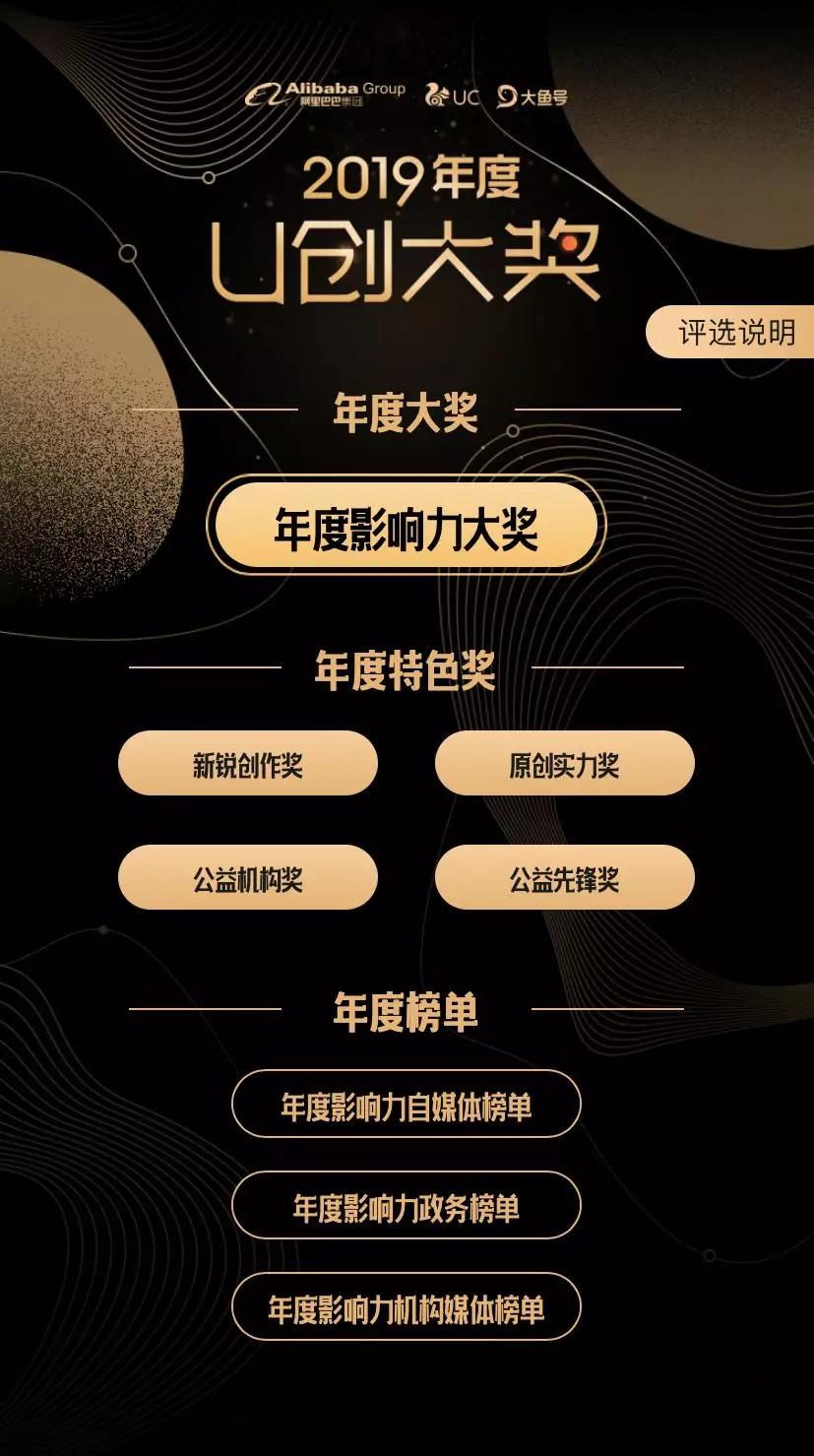 uc大鱼号点击量,uc和大鱼号什么关系