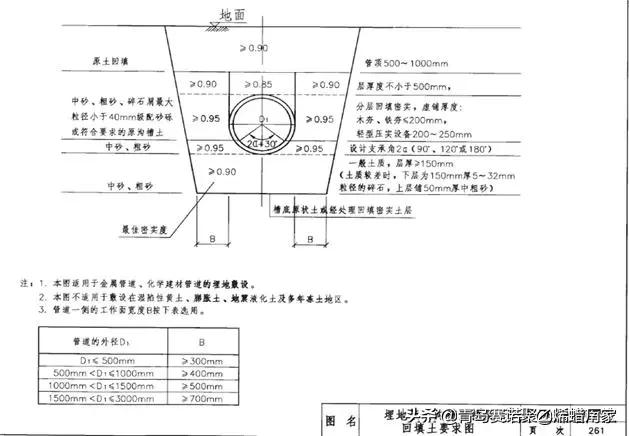 甯哥敤缁欐按绠℃潗鍜屾帓姘寸鏉愮殑绉嶇被,缁欐按鎺掓按绠℃潗鐨勫垎绫绘湁