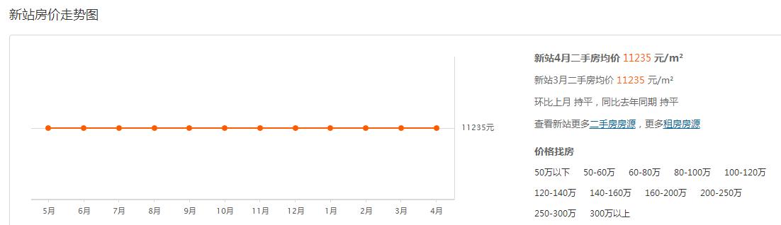 合肥政务区水墨兰庭二手房价多少,合肥政务区最新房价一览