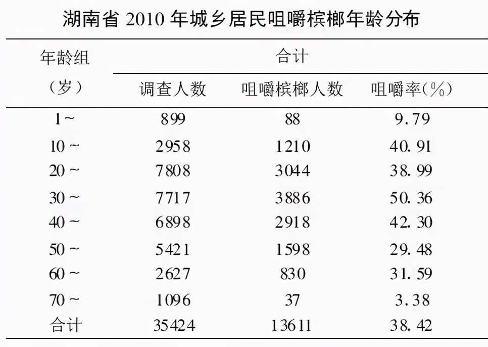 口腔癌患者自述槟榔上瘾,现实生活中槟榔的危害口腔癌患者
