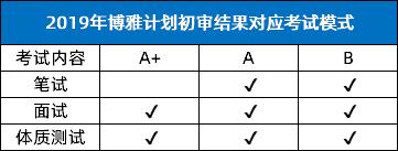 除了高考还有六种途径上清华北大,普通人要怎么才能上清华北大