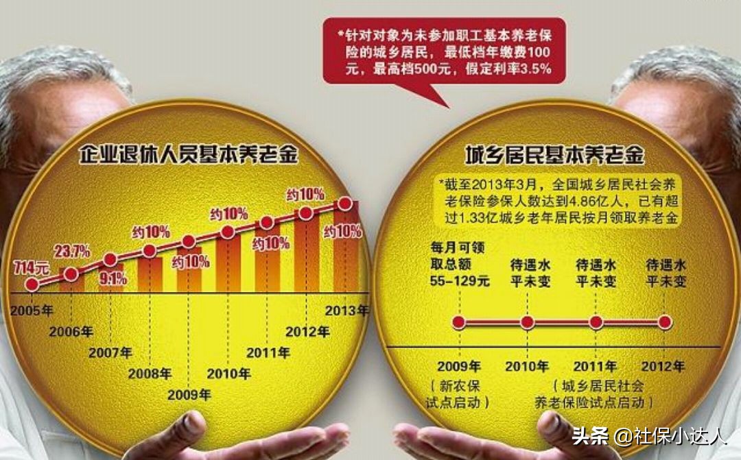 买断工龄退休后还能享受待遇吗,买断工龄能享受退休待遇吗