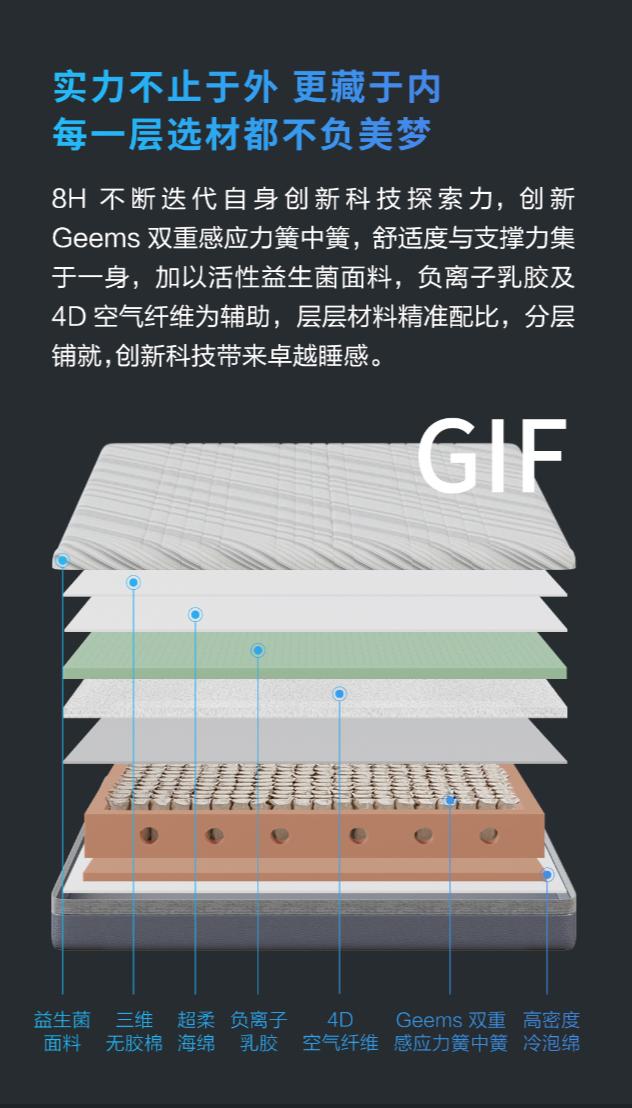 每个人都离不开的产品,睡眠黑科技床垫