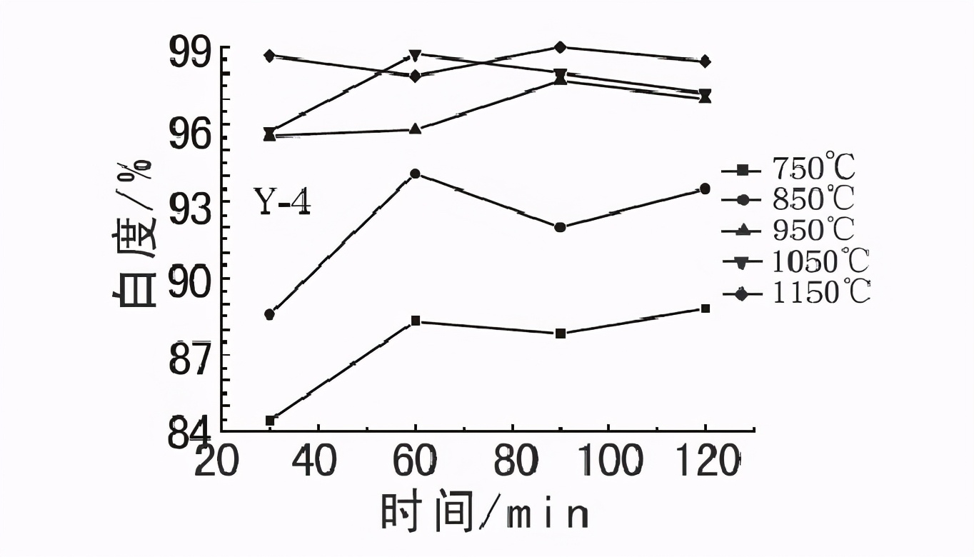 非金属煅烧工艺,高硅煅烧工艺