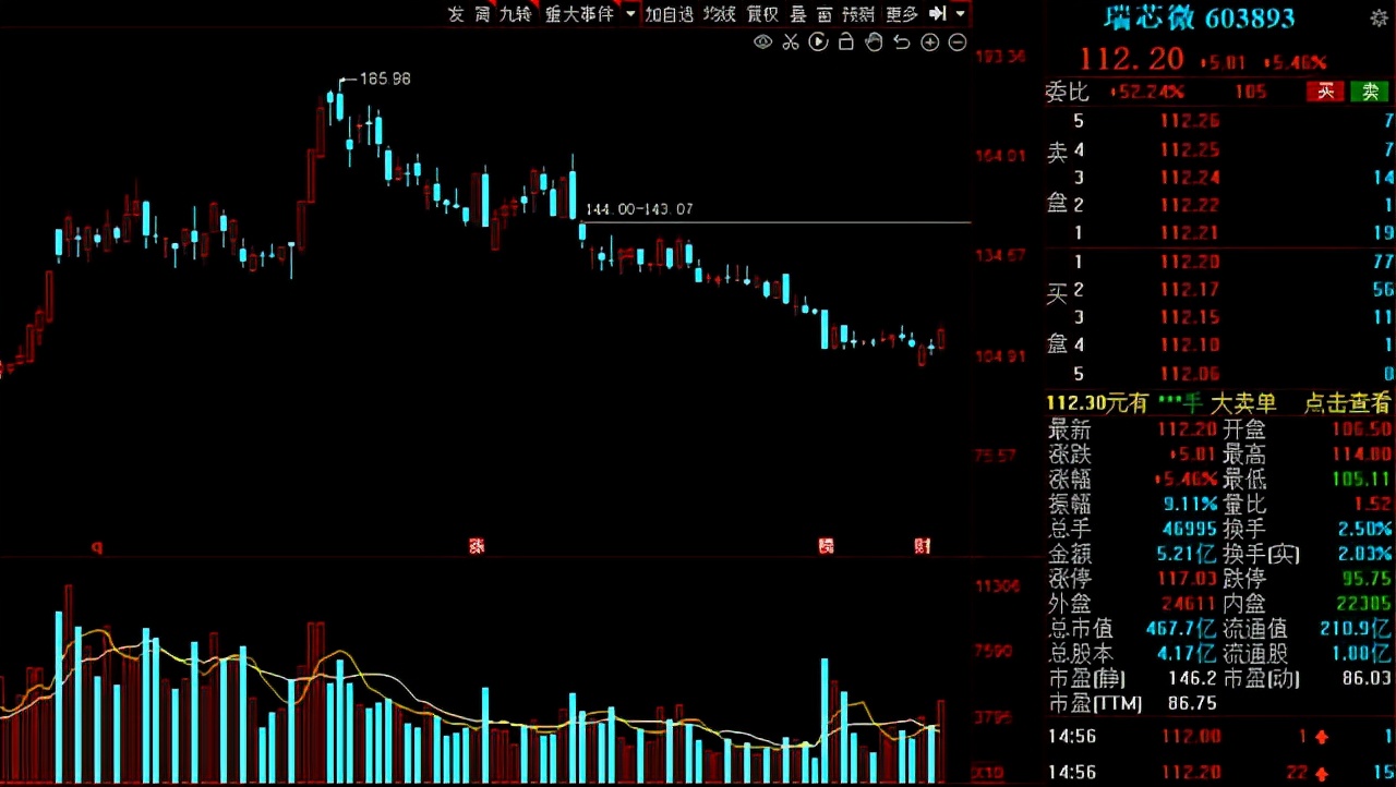 绩优成长股排名,绩优成长50只股票名单