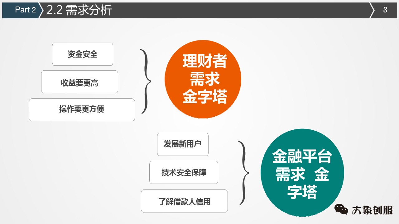 创业融资计划书商业ppt模板通用,融资bp计划书ppt模板