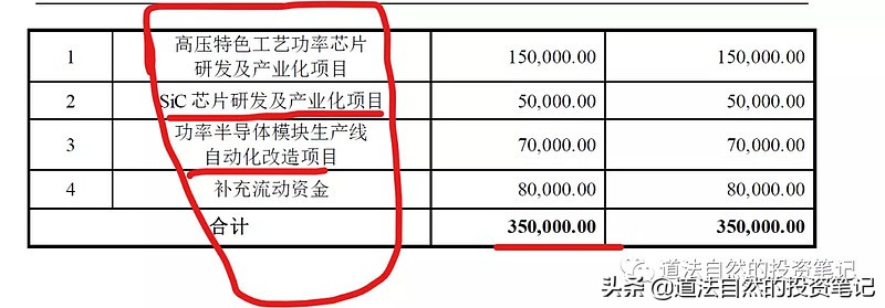 斯达半导体财报,斯达半导体位置