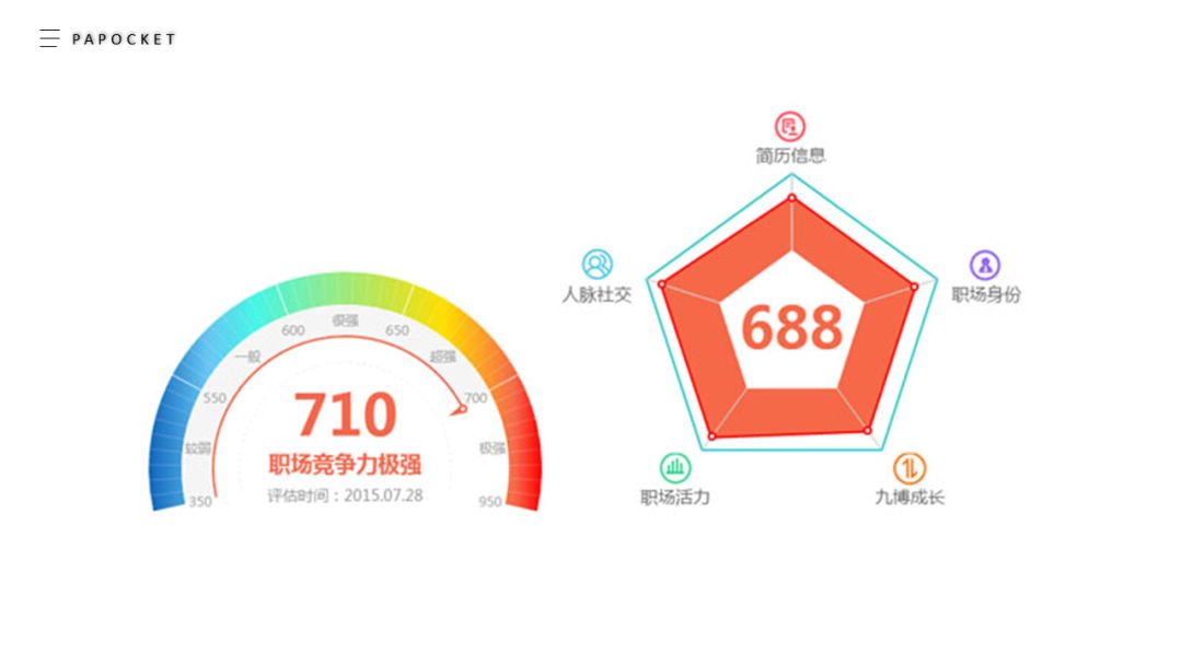 ppt制作仪表盘图表,ppt仪表盘速度数值