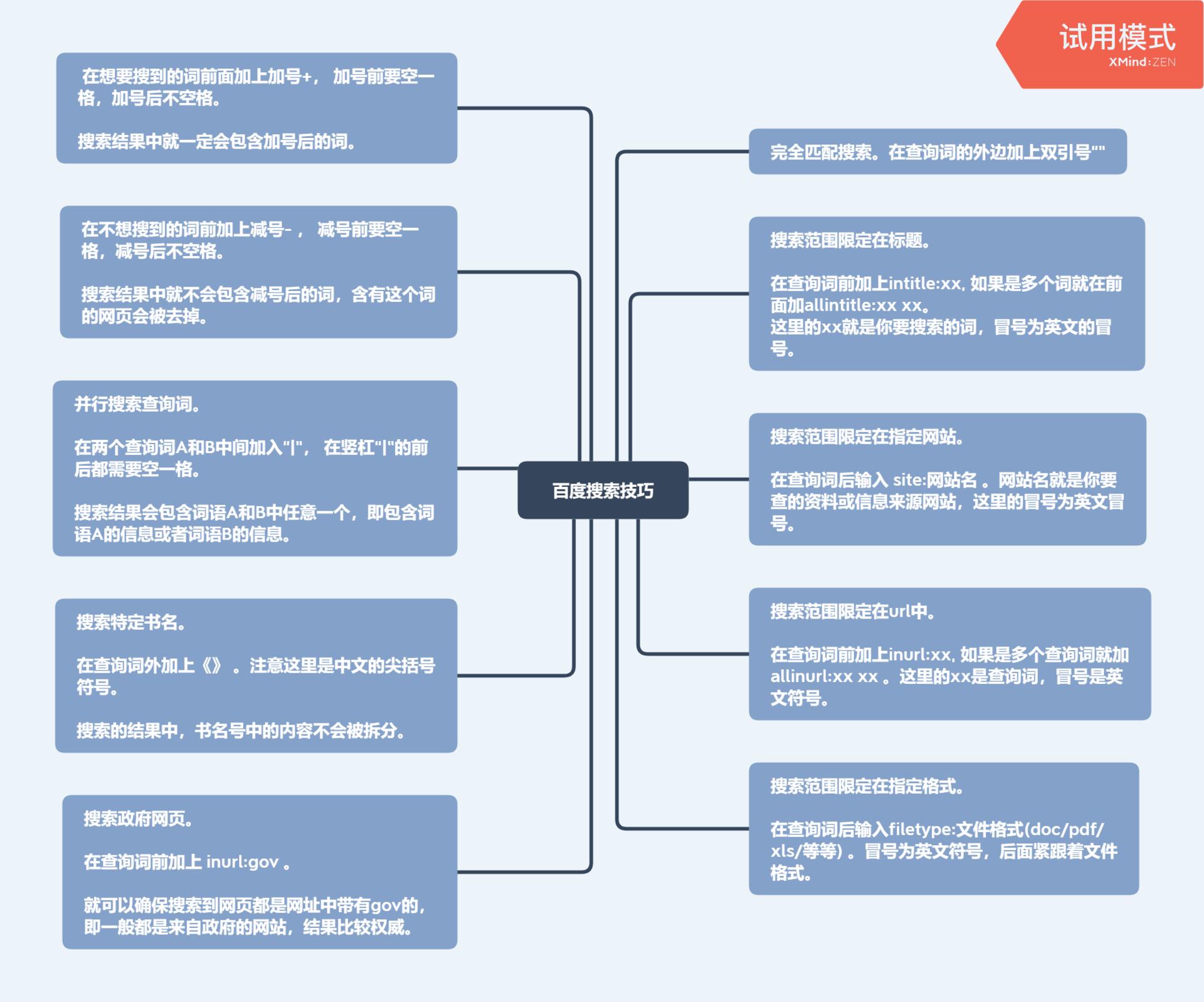 我,26岁,靠搜索赚3W+,职场稀缺却被忽视的能力:搜商