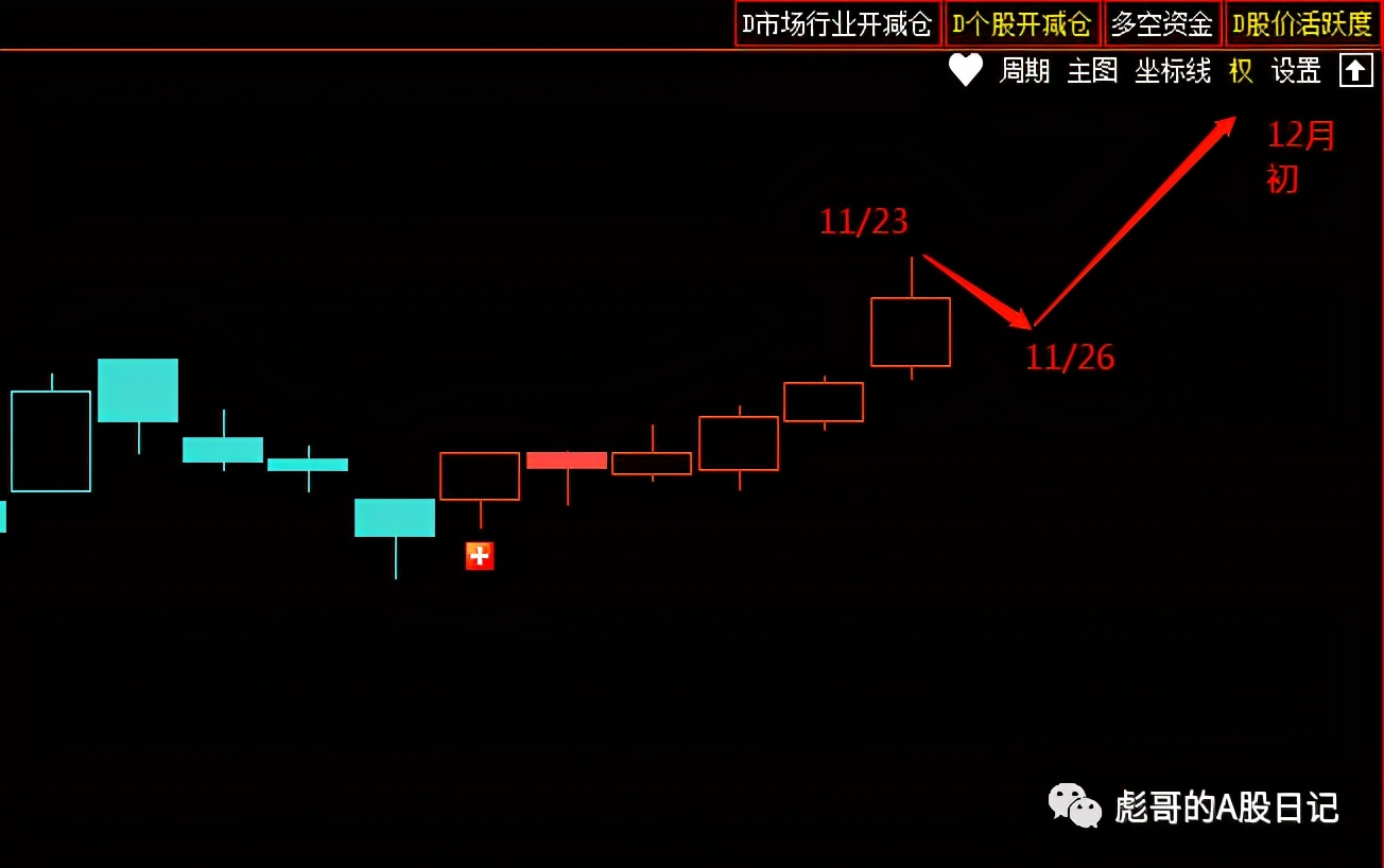 上证指数涨跌幅度是怎么算出来的,上证指数22号行情