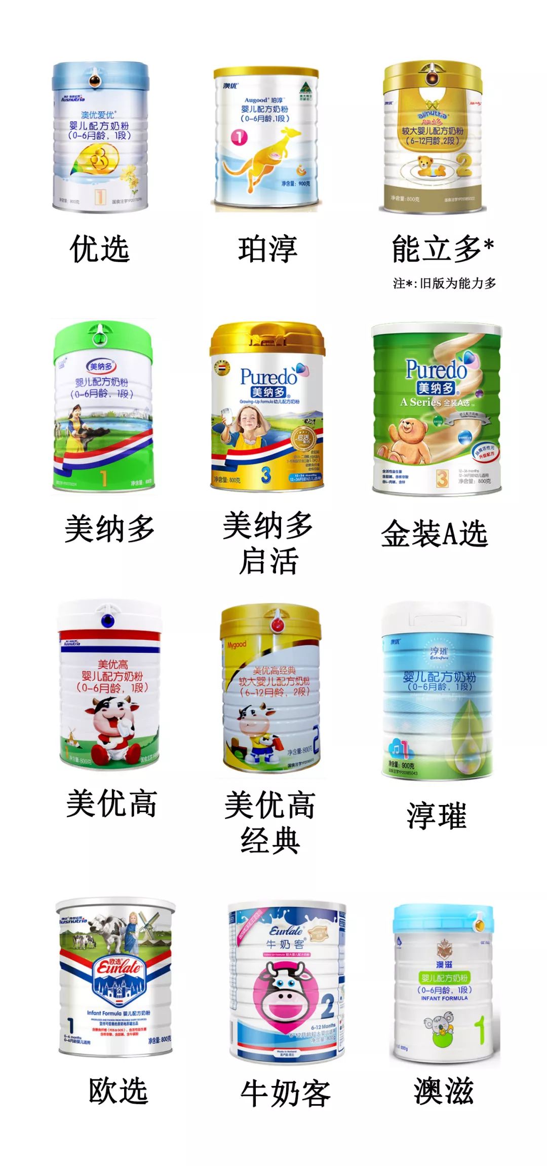 澳优3段哪个系列奶粉最好,澳优有机奶粉测评