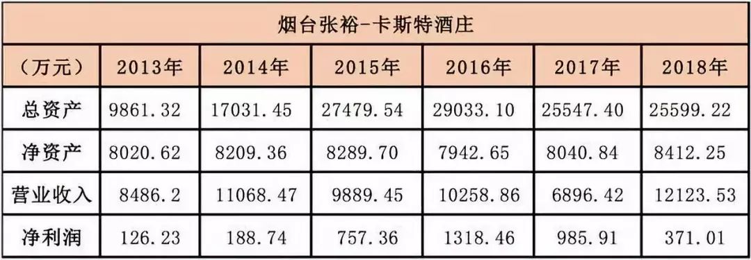 “风雨两甲子”张裕A：百二秦关终归楚，三千越甲可吞吴