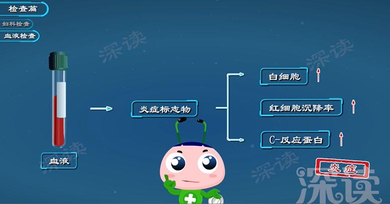 肚子持续疼痛确诊盆腔炎,下腹疼痛需谨慎当心盆腔炎