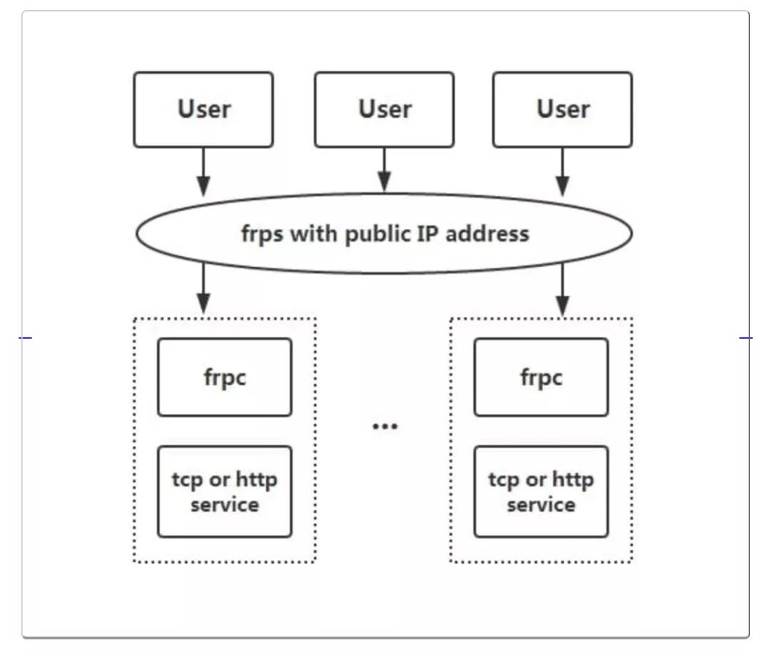 保姆级局域网教程,保姆级教程系统