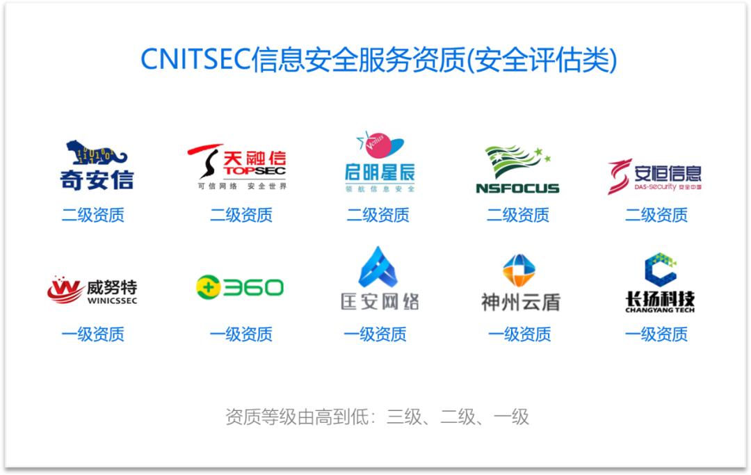 工业网络安全公司排名,中国网络安全企业排行