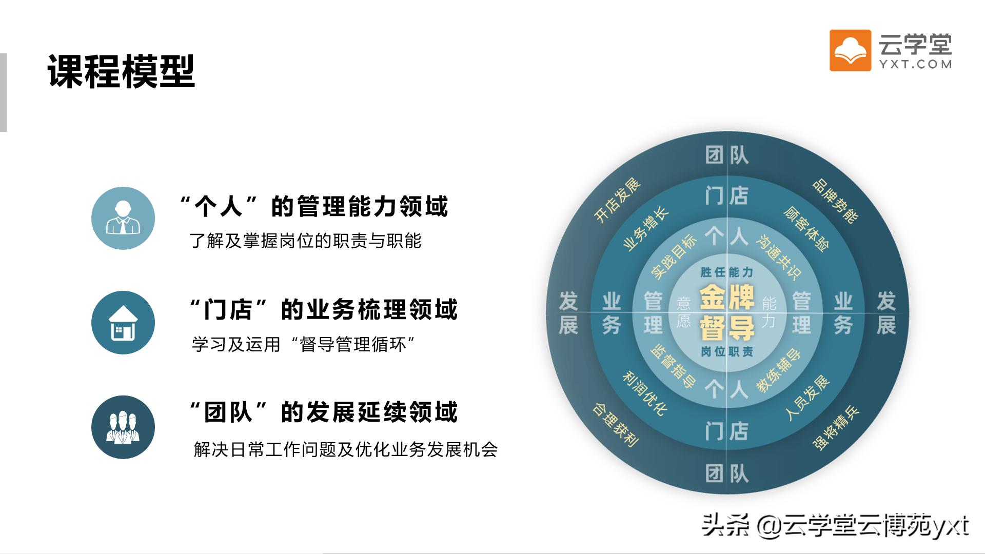 餐饮行业督导,餐饮行业的稽查和督导的区别