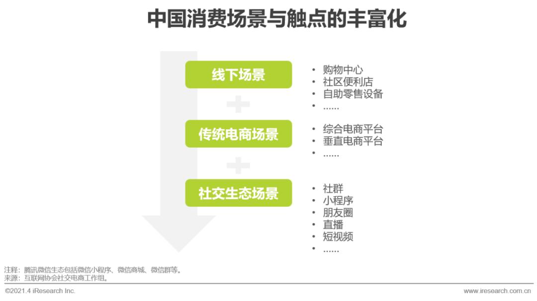 微商2024年发展的趋势,2021年微商发展趋势