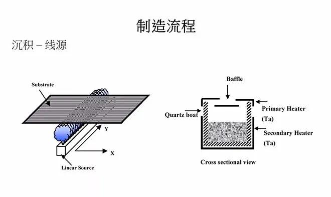 oled概念教学视频,oled教材免费学习