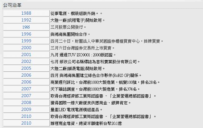 艾湃电竞ag750m和鑫谷an650w哪个好,艾湃电竞750w电源什么档次