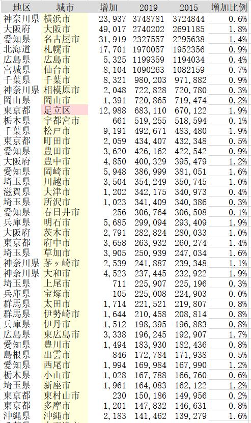 日本人口房价走势图,日本人口减少后房价是怎样的