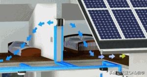 中央空调新风系统的工作原理,新风知识讲解培训视频