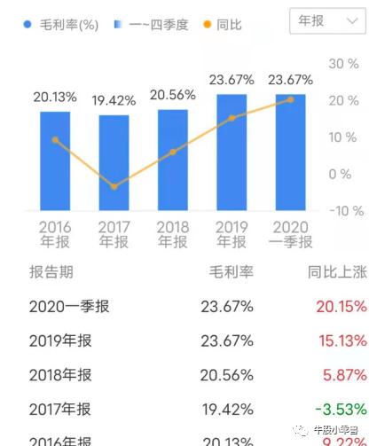 “玩转流量”的代工厂——新宝股份