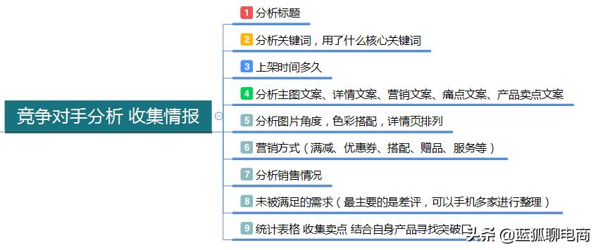 当业绩不好时该怎么做,当销售额不好时我该怎么做