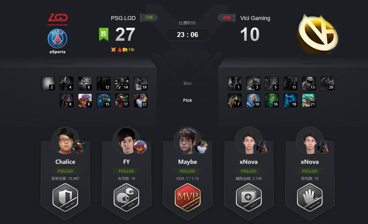 dota2伯明翰赛况,dota2直播ar对lgd回放