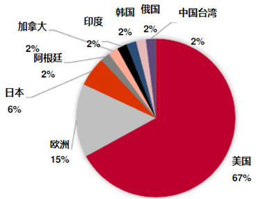 医药企业的竞争优势有哪些,医药行业增加研发投入好处