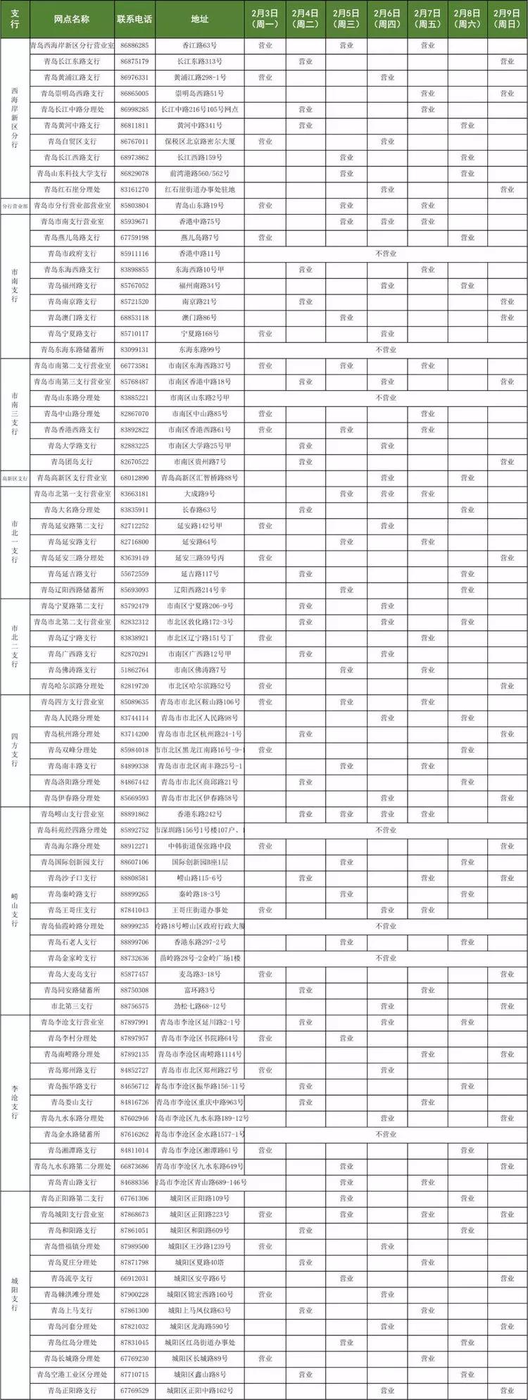 青岛广州路邮政银行营业时间,青岛渤海银行营业厅营业时间