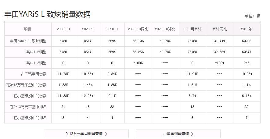 丰田致炫爆改外观,丰田致炫新款2017价格及图片