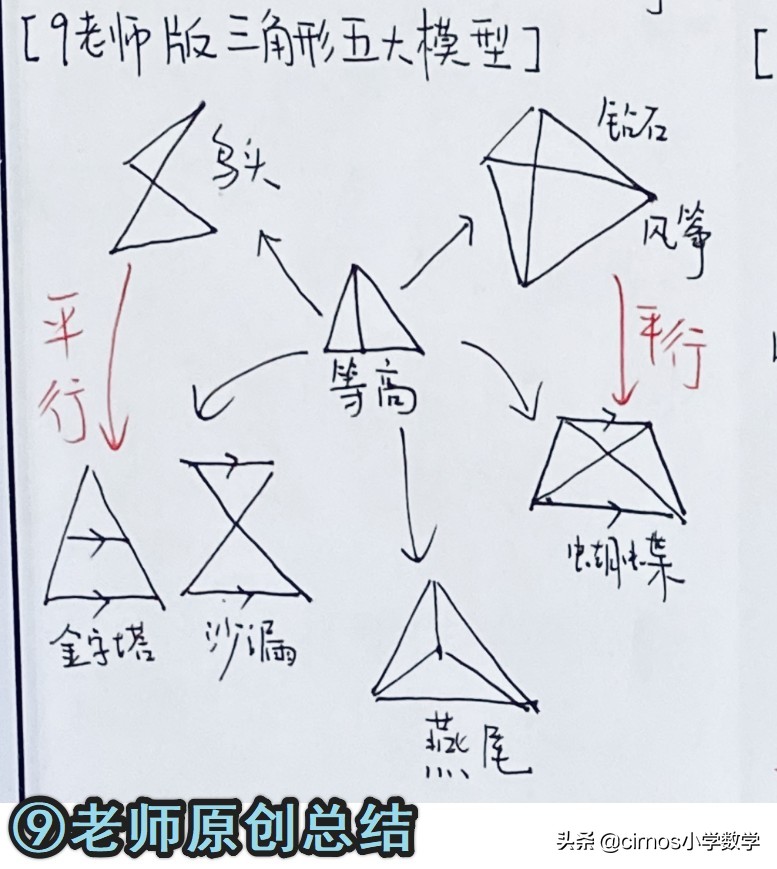 小学三角形面积推理过程,求三角形阴影面积小孩