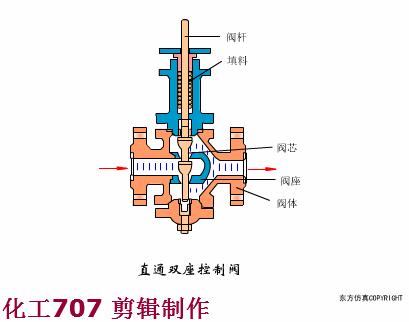 气动阀门定位器工作原理动画讲解,阀门工作原理动图大全