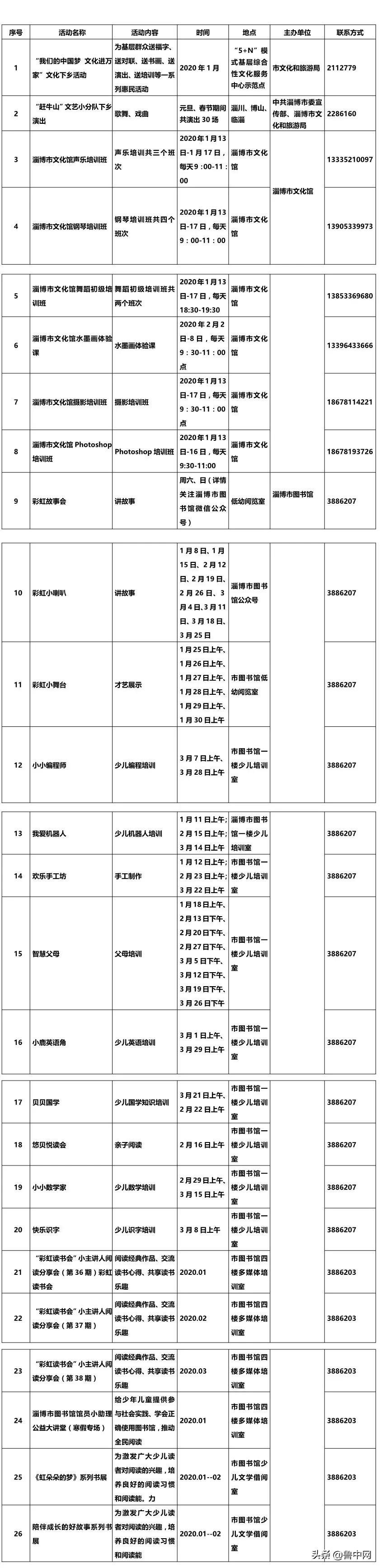 山东淄博花灯灿烂迎元宵,淄博元宵夜花灯节