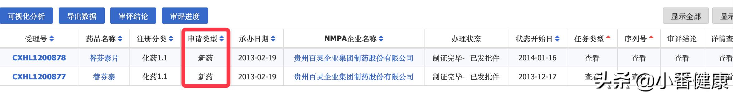 乙肝在研新药,替芬泰乙肝最新消息