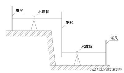 深基坑土方开挖视频教程全集,深基坑开挖方案范文