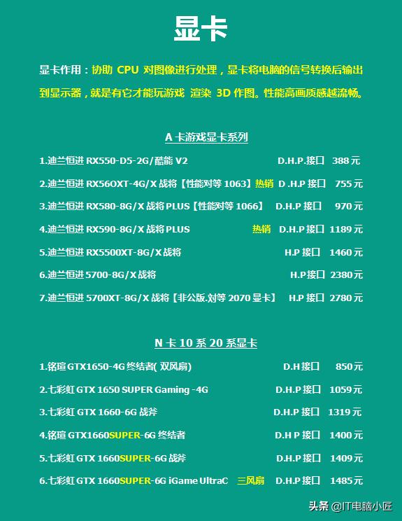 「2020.6.4」更新电脑配件报价，备战618，厂家做了哪些价格调整