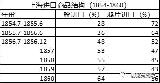 上海1840年前,1843年上海视频
