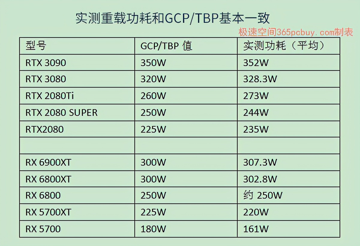 2021年显卡详细性能数据天梯图,2022年6月显卡性价比天梯图