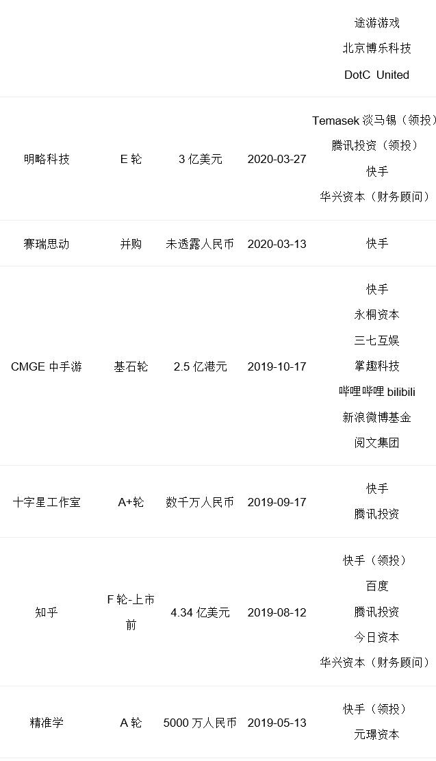 1.3万亿市值的“短视频第一股”来啦！快手上市，腾讯成大赢家