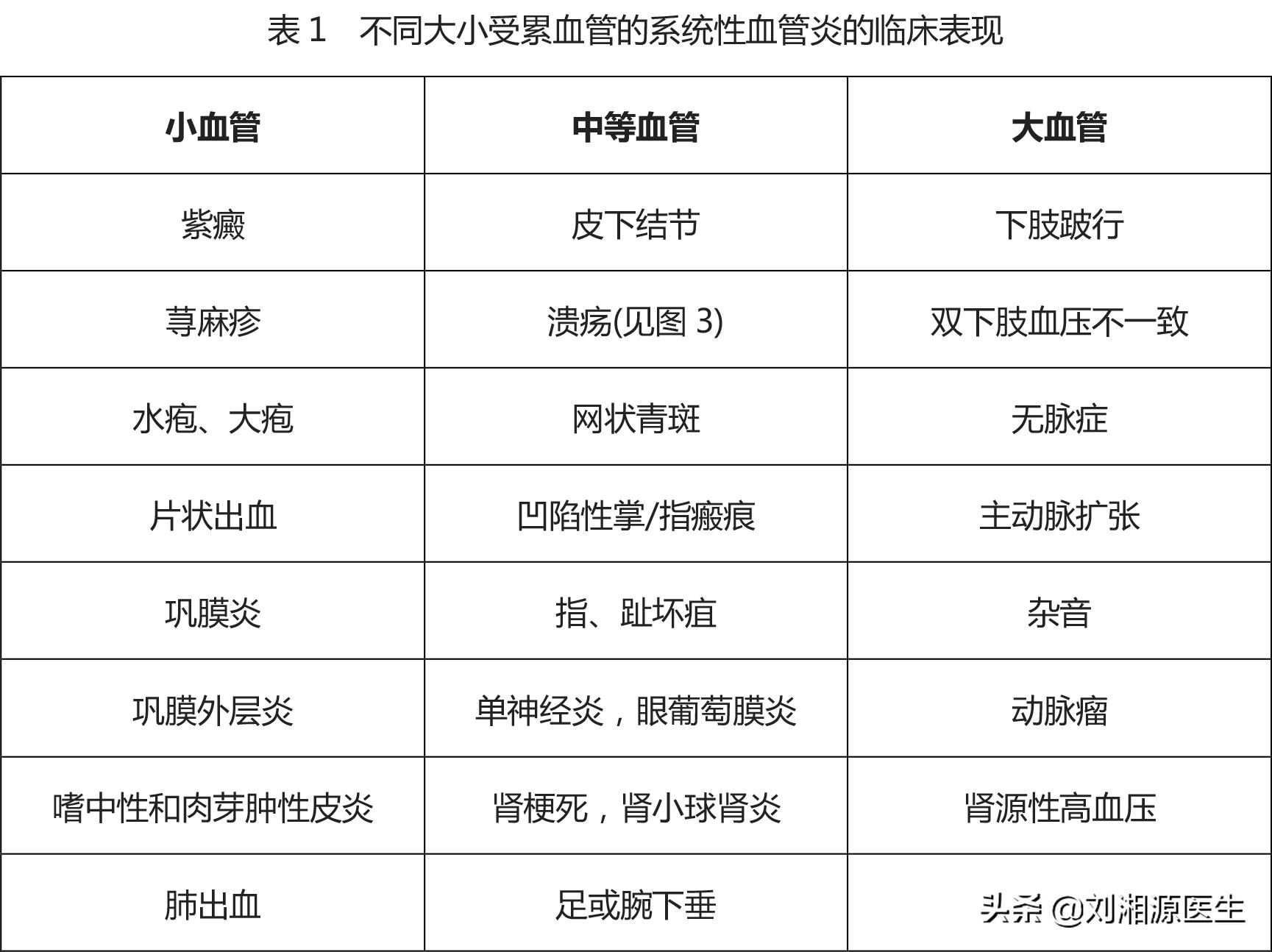 「免疫相关不良妊娠答疑解惑40」——系统性血管炎