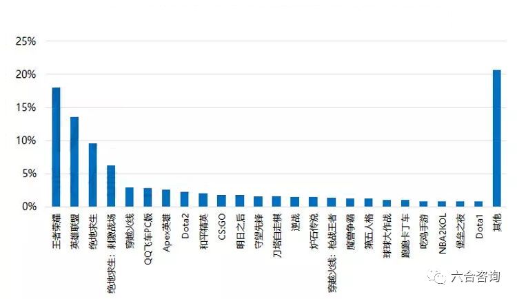 「前沿扫描」科技体育：电竞是互联网化竞技体育，是90后的世界杯