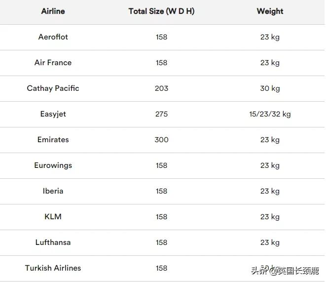留学生必备用品行李箱打包带,英国留学行李打包一览表