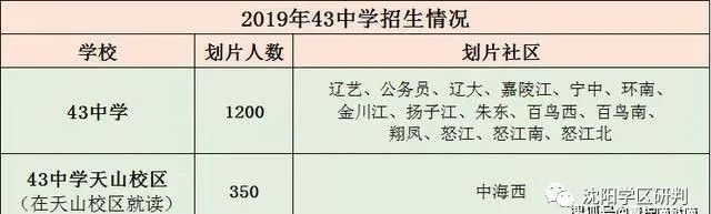 沈阳皇姑43中学总校地址,沈阳皇姑区二类热点小学