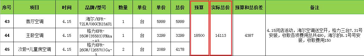 全屋预算清单,套内110平米预算