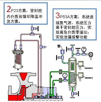 泵的机械密封安装讲解视频,高温泵密封解决方案