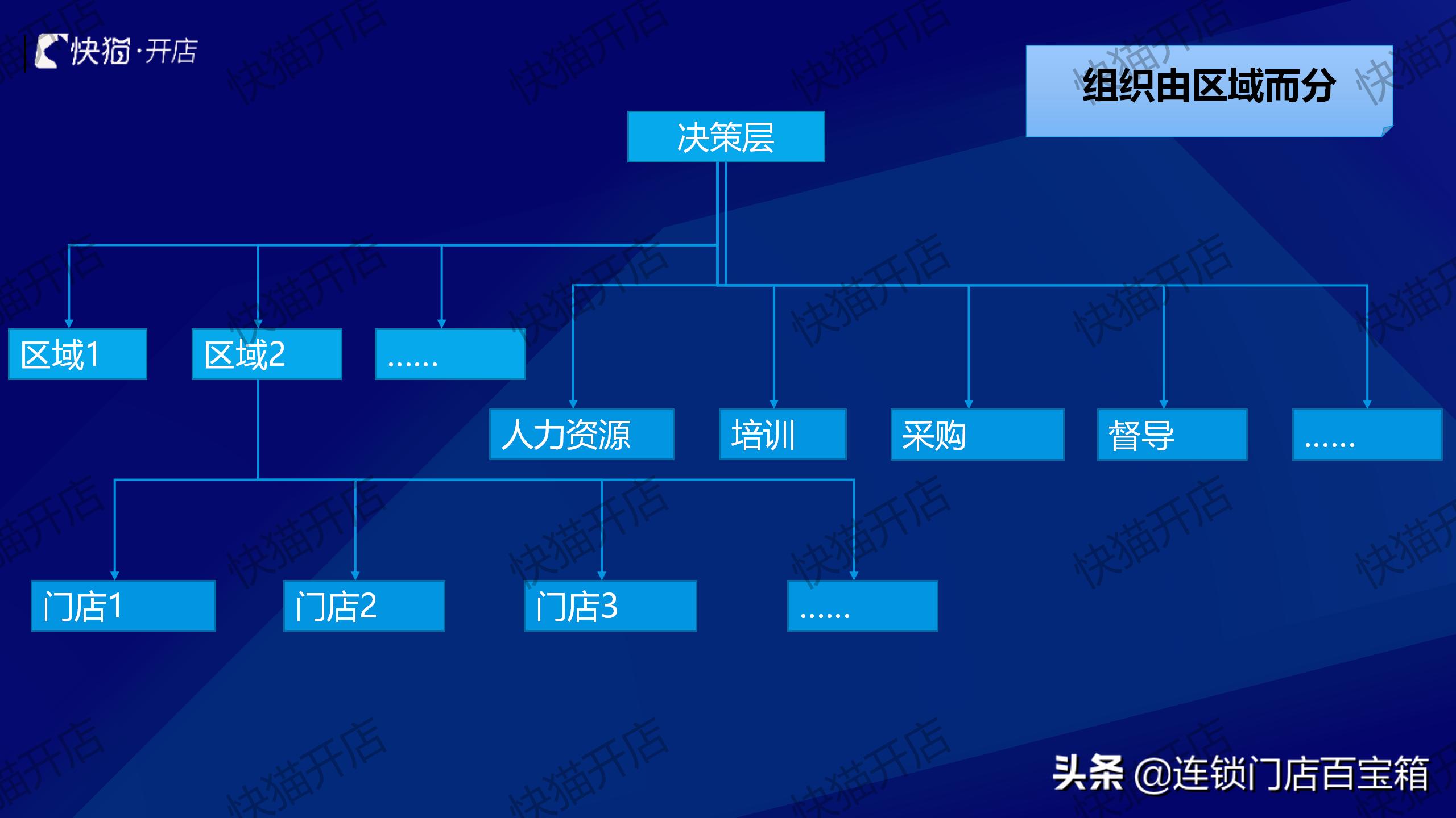 连锁顶层设计视频,连锁公司如何设计架构利于上市