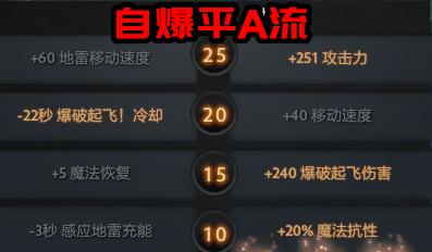 dota2潮汐猎人技能加点,dota2自走棋猎人战士
